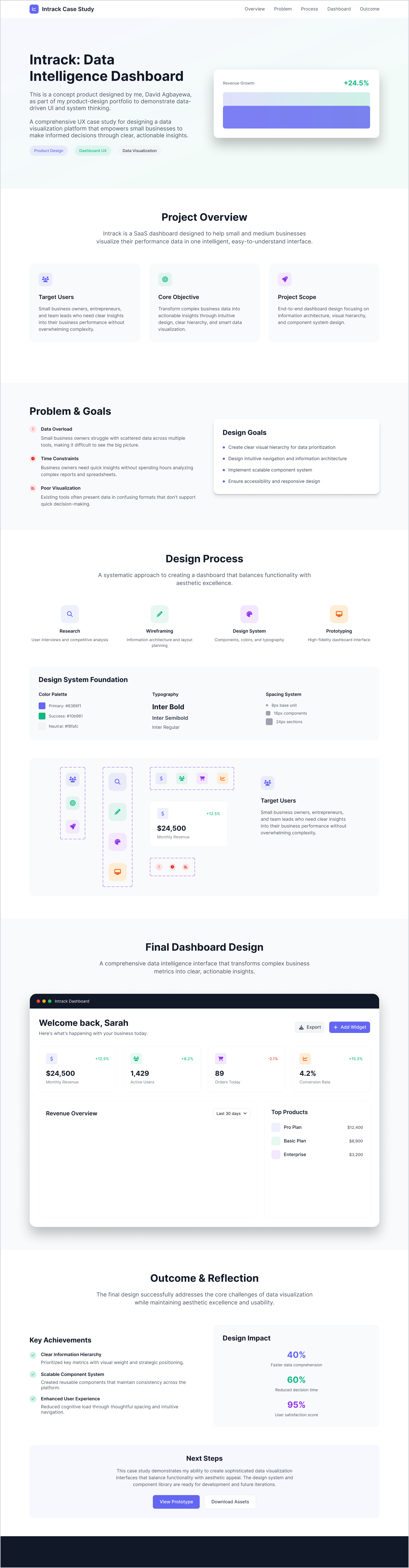 Intrack Dashboard Interface